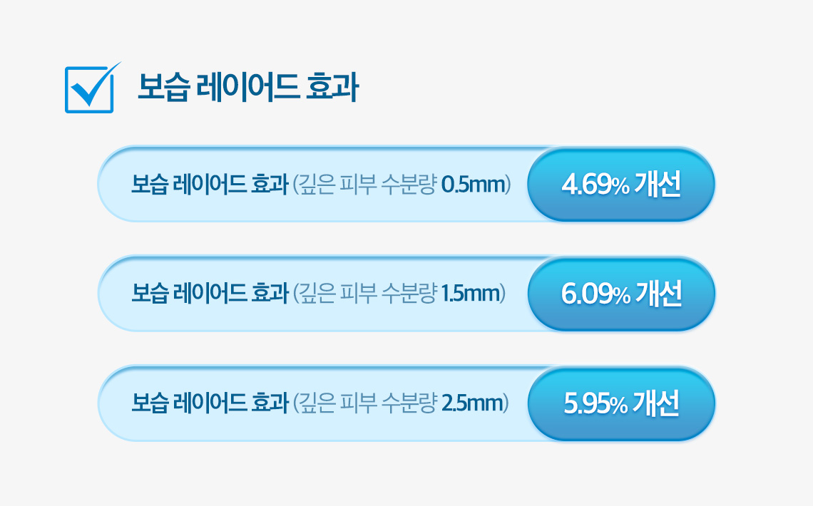 블루캐모마일앰플