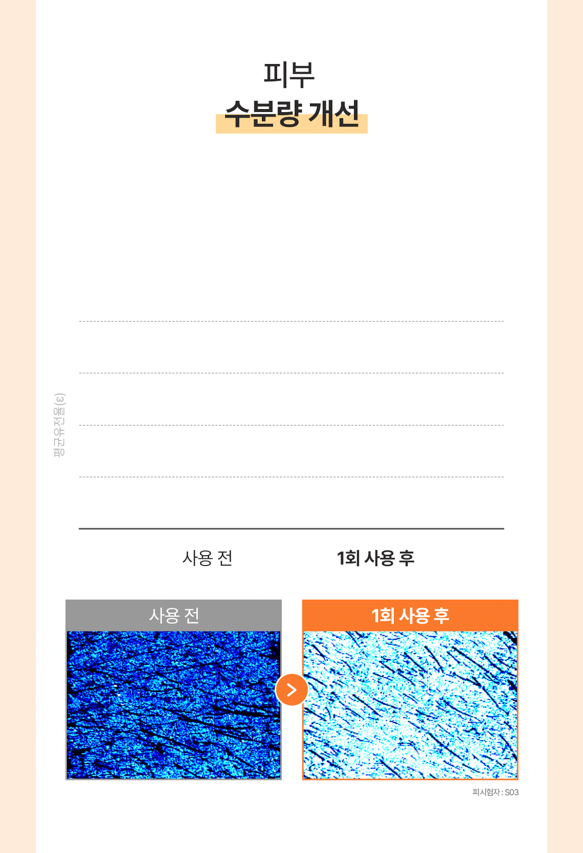캐롯카로틴푸드마스크