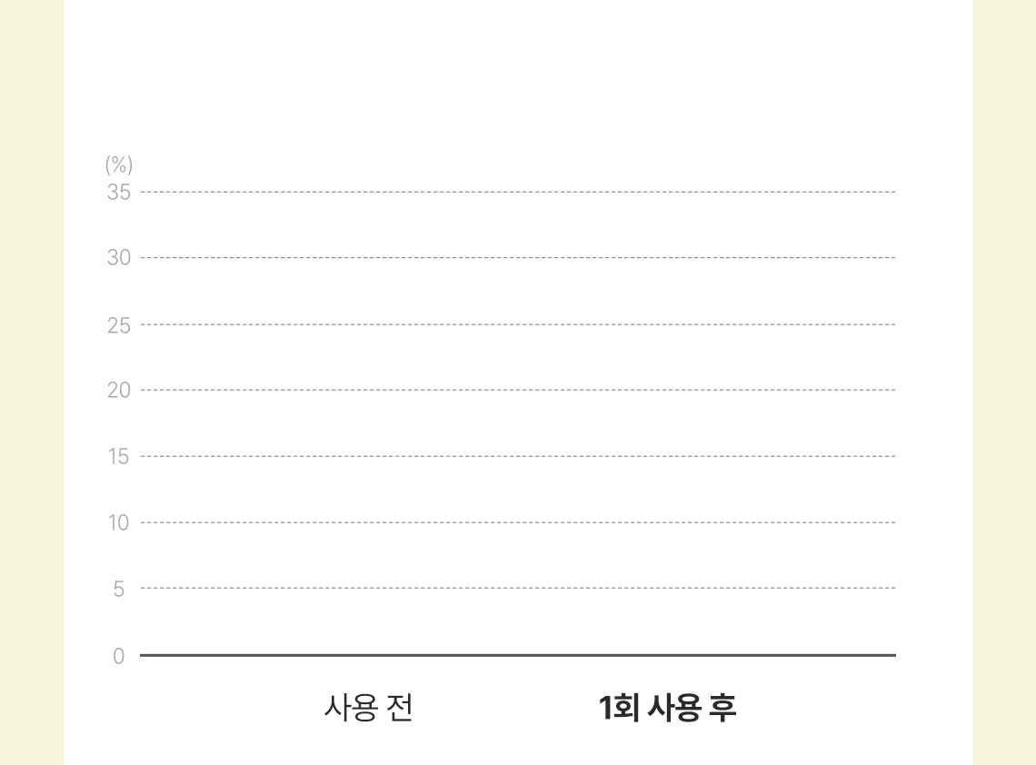 레몬딜버터푸드마스크