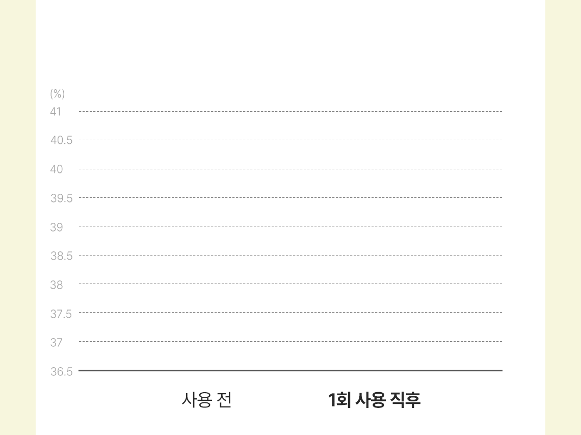 레몬딜버터푸드마스크