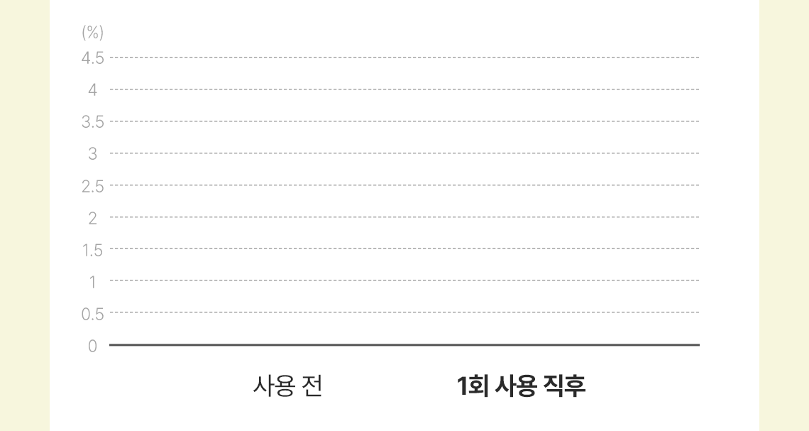 레몬딜버터푸드마스크