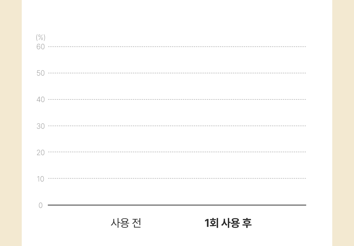 땅콩버터푸드마스크