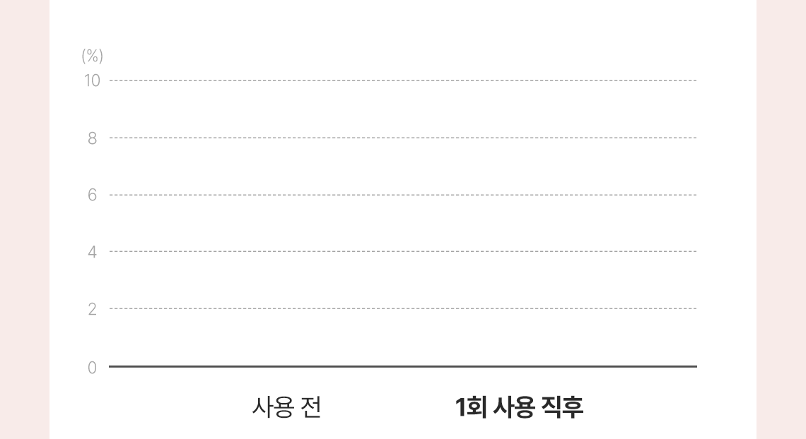 딸기슈가푸드마스크