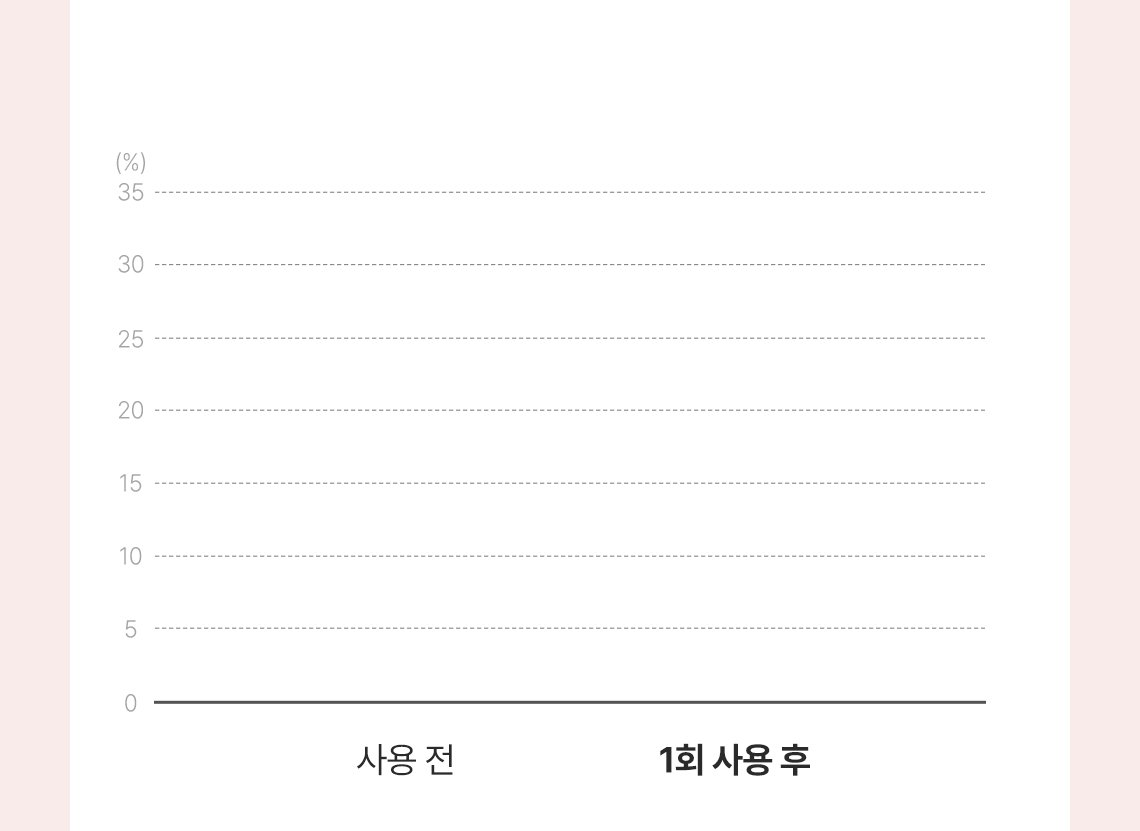 딸기슈가푸드마스크