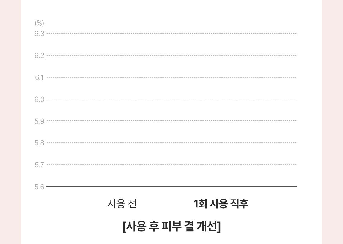 딸기슈가푸드마스크
