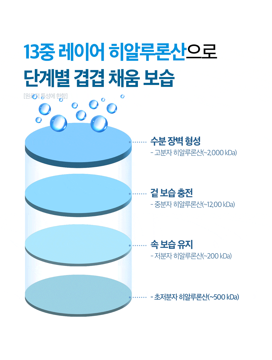 블루캐모마일마스크