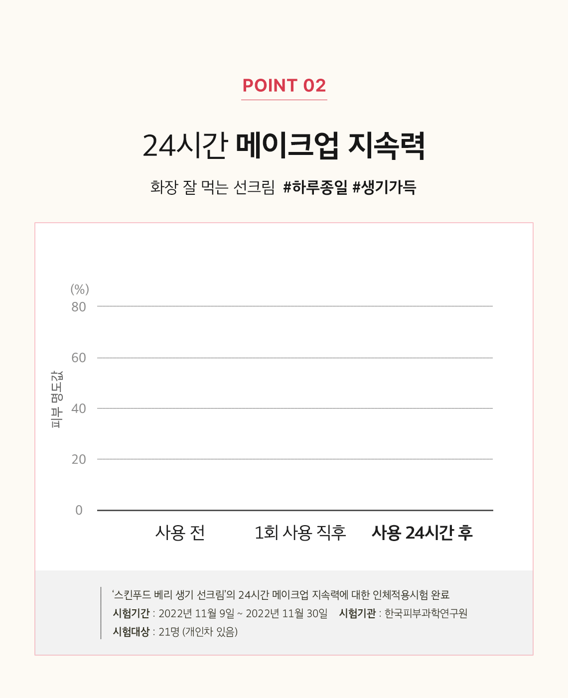 베리 진정 선크림 05