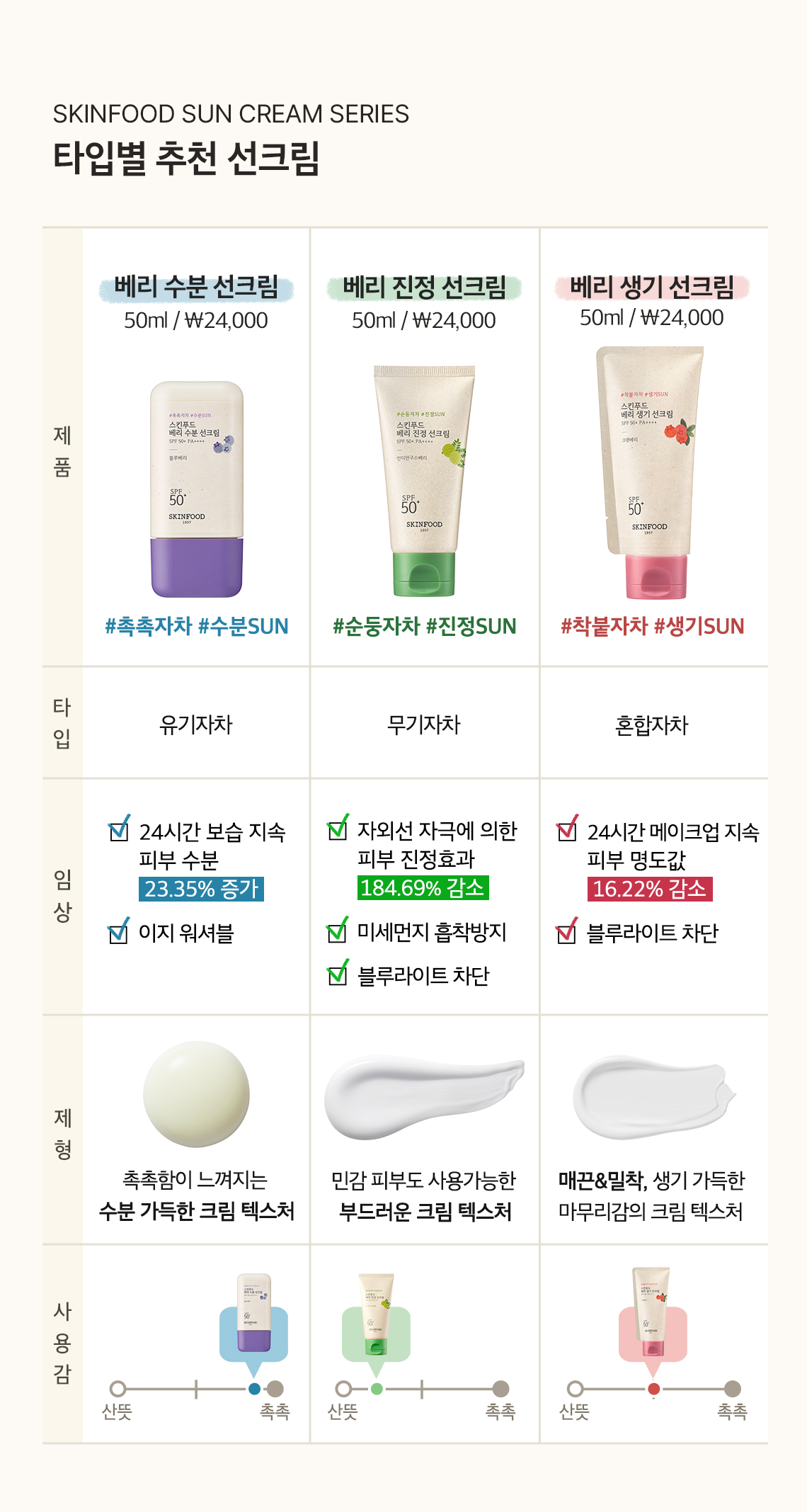 선크림 비교표