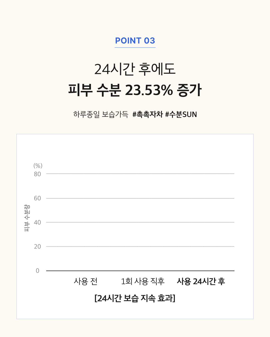 베리 수분 선크림 06