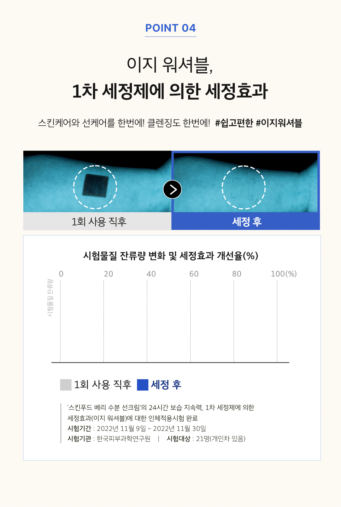 베리 수분 선크림 07