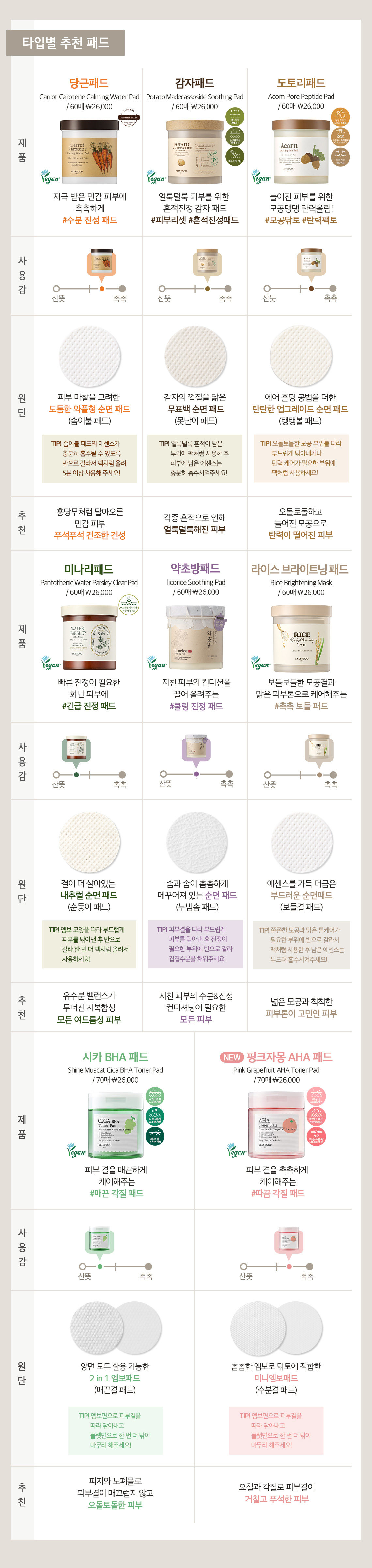 라이스 패드 10